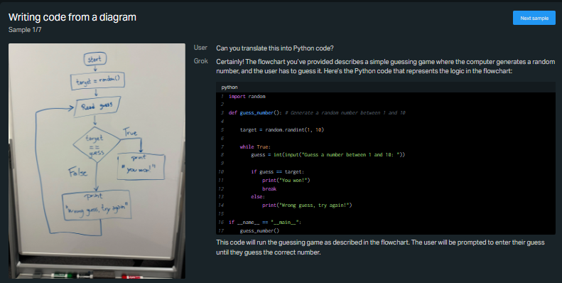 Grok 1.5 Vision interpretando un diagrama.